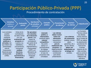 25

           Participación Público-Privada (PPP)
                                      Procedimiento de contratación


       Iniciativa:                         Aprobación        Llamado                             Examen
                           Evaluación                                        Presentación                         Adjudicación
        pública o                          de estudios:       público                           de ofertas
                             previa                                           de ofertas
         privada                            OPP/MEF

                                                                                                                 La Comisión
Los contratos          Antes de la     Se aprueban
                                                           Llamado         Las ofertas                         Técnica ordena
     pueden           contratación,    los estudios
                                                           público a      deben incluir                           las ofertas.
    iniciarse        se debe contar   de evaluación
                                                         interesados        todos los        Los criterios      Previo informe
   mediante              con una        previa y las
                                                        mediante algún      elementos       de evaluación      de la Unidad de
  iniciativas        evaluación del       bases de
                                                            método         requeridos y    (calidad, precio,   PPP, se realiza
  públicas o          proyecto en       contratación
                                                         competitivo.       necesarios           plazo,        la adjudicación
privadas, las          cuanto a su    por parte de la
                                                           Se podrá           para la       garantías, etc.)    provisional. El
que deben ser          viabilidad y      Oficina de
                                                           aplicar un    realización del     de las ofertas       Tribunal de
 presentadas          conveniencia,   Planeamiento y
                                                        procedimiento     proyecto. La        deben ser             Cuentas
     ante la           incluyendo      Presupuesto
                                                          de diálogo     reglamentación    estipulados en       dispone de 30
 Corporación             análisis        (OPP) y el
                                                        competitivo en    establece las      el pliego del       días corridos
Nacional para           técnicos,      Ministerio de
                                                          el caso de       condiciones         contrato.       para su pronun-
 el Desarrollo          jurídicos,       Economía
                                                        proyectos más       para dicha                          ciamiento. Se
     (CND).          económicos y         Finanzas
                                                          complejos.      presentación.                         realiza la adj.
                      financieros.         (MEF).
                                                                                                                   definitiva.
 