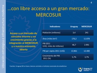 Ubicación estratégica e infraestructura moderna                                                                                                                  4

                                                  …con libre acceso a un gran mercado:
                                                               MERCOSUR
                                                                                                                Indicadores                  Uruguay   MERCOSUR


                                                   Acceso a un mercado de                            Población (millones)                      3,4       241
                                                    consumo enorme y en
                                                                                                     Área (miles km2)                         176,2     11.878
                                                   crecimiento gracias a la
                                                  integración al MERCOSUR                            PIB 2011
                                                                                                                                              46,7       2.991
                                                    y a nuestra economía                             (US$, miles de millones)
                                                           abierta                                   PIB per cápita 2011 (US$)               13.861     12.400

                                                                                                     Crecimiento del PIB
                                                                                                                                              5,7%       3,7%
                                                                                                     2011 (%)


                                                   Fuentes: Uruguay XXI en base a bancos centrales e institutos nacionales de estadísticas
 