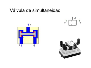 Electroneumatica e Hidraulica - elprofegarcia | PPT