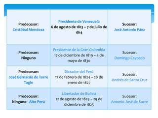 Presidente de Venezuela
      Predecesor:                                                    Sucesor:
                         6 de agosto de 1813 – 7 de julio de
  Cristóbal Mendoza                                             José Antonio Páez
                                       1814



                          Presidente de la Gran Colombia
     Predecesor:                                                   Sucesor:
                           17 de diciembre de 1819 – 4 de
      Ninguno                                                   Domingo Caycedo
                                    mayo de 1830

      Predecesor:                Dictador del Perú
                                                                    Sucesor:
José Bernardo de Torre     17 de febrero de 1824 – 28 de
                                                               Andrés de Santa Cruz
         Tagle                     enero de 1827

                               Libertador de Bolivia
    Predecesor:                                                      Sucesor:
                           12 de agosto de 1825 – 29 de
 Ninguno - Alto Perú                                           Antonio José de Sucre
                                 diciembre de 1825
 