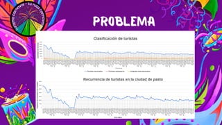 T
u
r
i
s
m
o
c
a
r
n
a
v
al - tu ru
ta
c
a
r
n
a
v
a
l
e
r
a
T
u
r
i
s
m
o
c
a
r
n
a
v
al - tu ru
ta
c
a
r
n
a
v
a
l
e
r
...