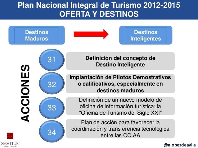 Destino turistico definicion