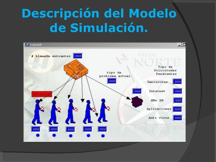 Ejemplos De Proyectos De Simulacion De Sistemas es.slideshare.net