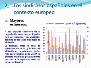 2. Los sindicatos españoles en el
contexto europeo
A. Mayores
esfuerzos:
A esa elevada cobertura de la
negociación colecti...