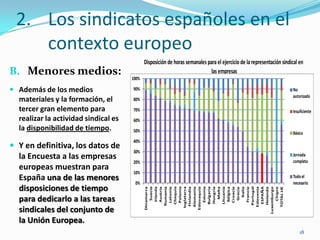 2. Los sindicatos españoles en el
contexto europeo
B. Menores medios:
 Además de los medios
materiales y la formación, el...