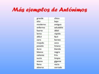 Más ejemplos de Antónimos
 
