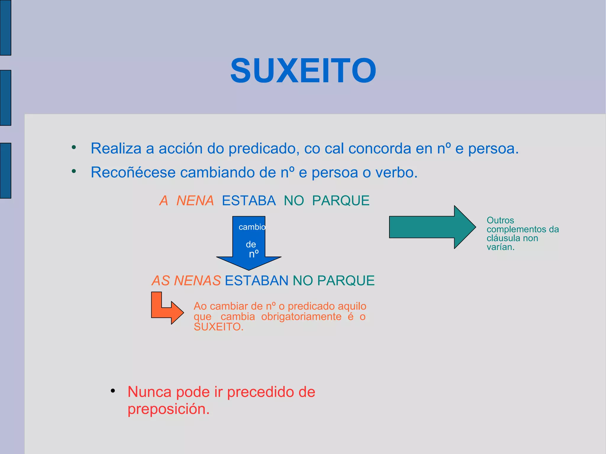 SUXEITO Realiza a acción do predicado, co cal concorda en nº e persoa. Recoñécese cambiando de nº e persoa o verbo.   A  NENA   ESTABA  NO  PARQUE AS NENAS  ESTABAN  NO PARQUE Ao cambiar de nº o predicado aquilo  que  cambia  obrigatoriamente  é  o  SUXEITO. cambio de  nº Nunca pode ir precedido de preposición. Outros complementos da cláusula non varían. 