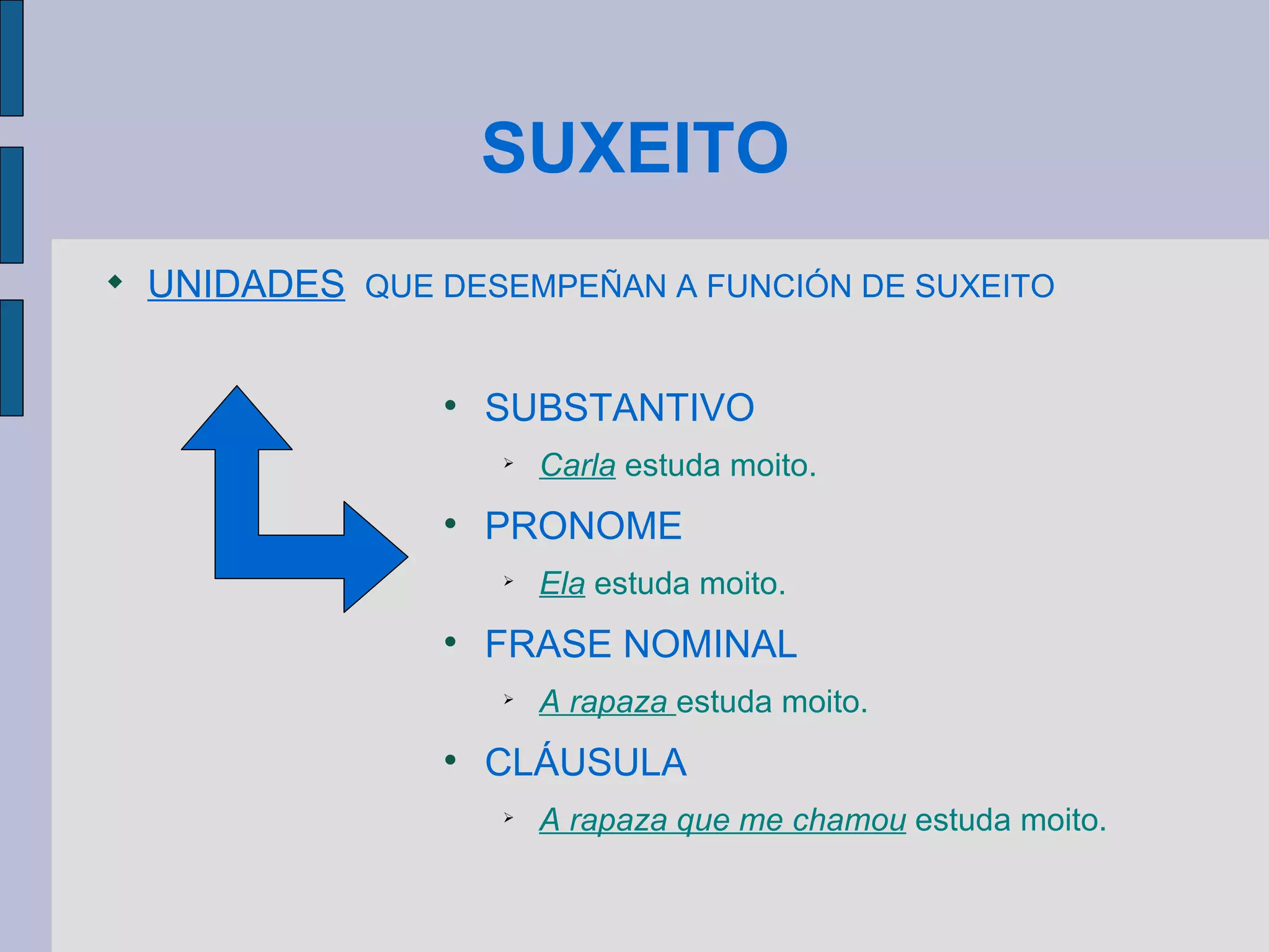 SUXEITO UNIDADES   QUE DESEMPEÑAN A FUNCIÓN DE SUXEITO SUBSTANTIVO Carla  estuda moito. PRONOME Ela  estuda moito. FRASE NOMINAL A rapaza  estuda moito. CLÁUSULA A rapaza que me chamou  estuda moito. 