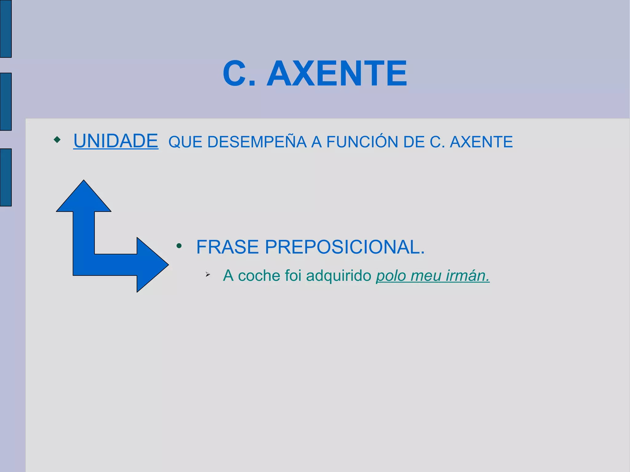 C. AXENTE UNIDADE   QUE DESEMPEÑA A FUNCIÓN DE C. AXENTE FRASE PREPOSICIONAL. A coche foi adquirido  polo meu irmán. 