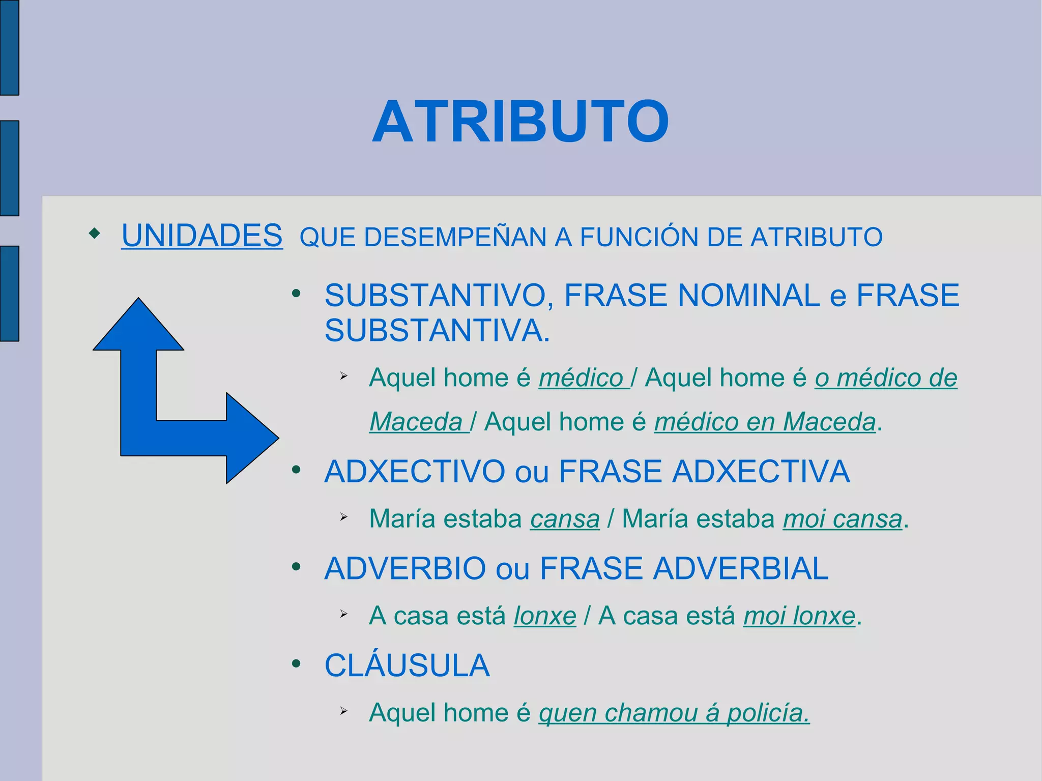 ATRIBUTO UNIDADES   QUE DESEMPEÑAN A FUNCIÓN DE ATRIBUTO SUBSTANTIVO, FRASE NOMINAL e FRASE SUBSTANTIVA. Aquel home é  médico  / Aquel home é  o médico de Maceda  / Aquel home é  médico en Maceda . ADXECTIVO ou FRASE ADXECTIVA María estaba  cansa  / María estaba  moi cansa . ADVERBIO ou FRASE ADVERBIAL A casa está  lonxe  / A casa está  moi lonxe . CLÁUSULA Aquel home é  quen chamou á policía. 