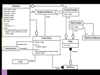 NachOS 3 - Practical presentation