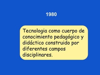 1980


Tecnologia como cuerpo de
conocimiento pedagógico y
didáctico construido por
diferentes campos
disciplinares.
 