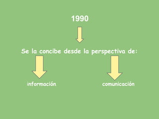 1990



Se la concibe desde la perspectiva de:




 información.             comunicación
 