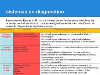 sistemas en diagnóstico
Basándose en Razran (1971) y sus niveles de los fundamentos científicos de
la mente: neutral, conductual, consciente e igualmente todos en relación con el
ambiente. Se plantea el siguiente sistema:
 