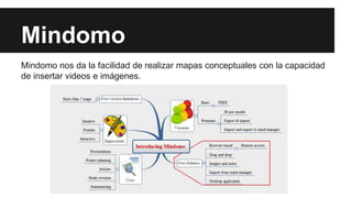 Mindomo
Mindomo nos da la facilidad de realizar mapas conceptuales con la capacidad
de insertar videos e imágenes.