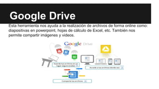 Google Drive
Esta herramienta nos ayuda a la realización de archivos de forma online como:
diapositivas en powerpoint, hojas de cálculo de Excel, etc. También nos
permite compartir imágenes y videos.