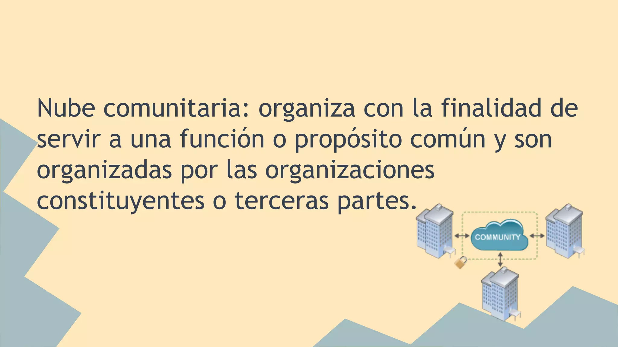 Nube comunitaria: organiza con la finalidad de 
servir a una función o propósito común y son 
organizadas por las organizaciones 
constituyentes o terceras partes. 
 