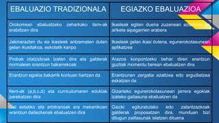 EBALUAZIO TRADIZIONALA EGIAZKO EBALUAZIOA
Orokorrean ebaluatzeko zeharkako item-ak
erabiltzen dira
Ikasleak egiten duena zuzenean aztertzen da
ariketa aipagarrien arabera
Jakinarazten du ea ikasleek antzematen duten
gelan ikusitakoa, eskolatik kanpo
Ikasleek gelan ikasi dutena, egunerokotasunean
aplikatzea
Probak idatzizkoak izaten dira eta galderak
normalean erantzun bakarrekoak
Arazoa konpontzeko behar diren erantzun
guztiak momentu berean ebaluatzen dira
Erantzun egokia bakarrik kontuan hartzen da Erantzunen zergatia azaltzea edo argudiatzea
eskatzen da
Item-ak (a,b,c,d) eta curriculumaren edukiak
parekatzen dira
Gizarteko egunerokotasunean jarrera egokiak
izateko gaitasuna ebaluatzen da
Gai estatiko eta arbitrarioak era mekanikoan
erantzun daitezkenak ebaluatzen dira
Gaizki egituratutako edo zalantzazkoak
galderak proposatzen dira, munduan bizi
ditugun zailtasunak islatzen dituena
 