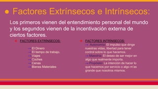● Factores Extrínsecos e Intrínsecos:
Los primeros vienen del entendimiento personal del mundo
y los segundos vienen de la incentivación externa de
ciertos factores.
❖ FACTORES EXTRÍNSECOS:
→ El Dinero
→ El tiempo de trabajo.
→ Viajes
→ Coches
→ Cenas
→ Bienes Materiales
❖ FACTORES INTRÍNSECOS:
→ Autonomía: El impulso que dirige
nuestras vidas, libertad para tener
control sobre lo que hacemos.
→ Maestría: El deseo de ser mejor en
algo que realmente importa.
→ Propósito: La intención de hacer lo
que hacemos por servicio o algo m’as
grande que nosotros mismos.
 