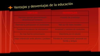 VENTAJAS DESVENTAJAS
Permiten aportar documentación
electrónica al momento.
Invasión de privacidad
Estimula la participación en actividades Mal uso de redes sociales
Facilita la circulacion de informacion Ansiedad y cambios de conductas
Es mas facil la comunicacion Desinterés por el estudio
mejor interacción entre alumno y profesor Pérdida de comunicación personal con
familia y amigos
 
