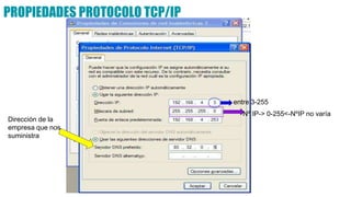 PROPIEDADES PROTOCOLO TCP/IP
entre 3-255
Nº IP-> 0-255<-NºIP no varía
Dirección de la
empresa que nos
suministra
 