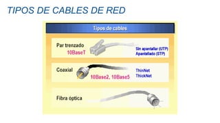 TIPOS DE CABLES DE RED
 