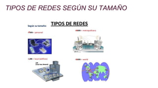 TIPOS DE REDES SEGÚN SU TAMAÑO
 