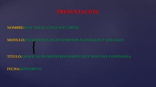 {
PRESENTACION
NOMBRE:LUIS ANGEL GONZALEZ ORTIZ
MODULO:ESTADISTICA EN FENOMENOS NATURALES Y SOCIALES
TITULO:GRAFICAS DE MUESTREO SIMPLE QUE NOS DAN CONFIANZA
FECHA:26/ENERO/16
 