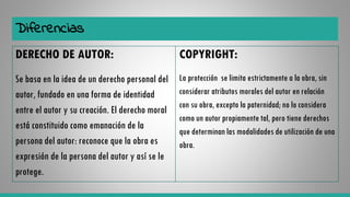 Diferencias
DERECHO DE AUTOR:
Se basa en la idea de un derecho personal del
autor, fundado en una forma de identidad
entre el autor y su creación. El derecho moral
está constituido como emanación de la
persona del autor: reconoce que la obra es
expresión de la persona del autor y así se le
protege.
COPYRIGHT:
La protección se limita estrictamente a la obra, sin
considerar atributos morales del autor en relación
con su obra, excepto la paternidad; no lo considera
como un autor propiamente tal, pero tiene derechos
que determinan las modalidades de utilización de una
obra.
 