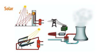 Solar
 