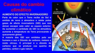 Causas do cambio
climático
AUMENTO DO EFECTO INVERNADOIRO
Parte da calor que a Terra recibe do Sol é
emitida de novo á atmosfera e retida polos
gases de efecto invernadoiro (GEI) que non
deixan escapar esta calor ao espazo exterior.
Ao aumentar a cantidade de GEI na atmosfera,
aumenta a temperatura da Terra provocando o
quecemento global.
A maioría dos GEI son emitidos polo ser
humano e son o Dióxido de carbono, metano e
óxido nitroso. O principal é o dióxido de
carbono que se produce coa queima de
petróleo, carbón e gas natural.
 