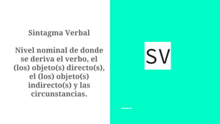 Sintagma Verbal
Nivel nominal de donde
se deriva el verbo, el
(los) objeto(s) directo(s),
el (los) objeto(s)
indirecto(s) y las
circunstancias.
SV
 