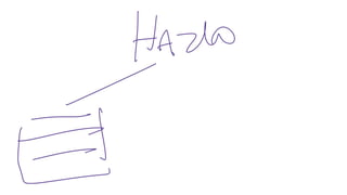 storyboard Hazlo