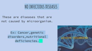 NO INFECTIOUS DISEASES
These are diseases that are
not caused by microorganism.
Ex: Cancer,genetic
disorders,nutritional
d...