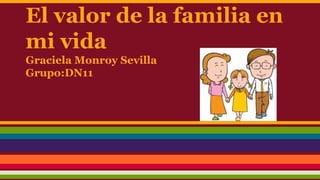 El valor de la familia en
mi vida
Graciela Monroy Sevilla
Grupo:DN11

 