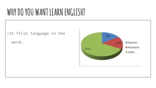 WHYDOYOUWANTLEARNENGLISH?
-Is first language in the
word.
 