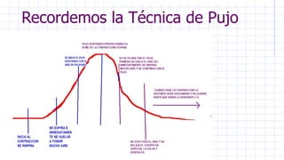 Recordemos la Técnica de Pujo
 