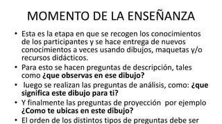 MOMENTO DE LA ENSEÑANZA
• Esta es la etapa en que se recogen los conocimientos
de los participantes y se hace entrega de nuevos
conocimientos a veces usando dibujos, maquetas y/o
recursos didácticos.
• Para esto se hacen preguntas de descripción, tales
como ¿que observas en ese dibujo?
• luego se realizan las preguntas de análisis, como: ¿que
significa este dibujo para ti?
• Y finalmente las preguntas de proyección por ejemplo
¿Como te ubicas en este dibujo?
• El orden de los distintos tipos de preguntas debe ser
 