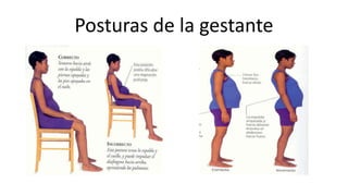 Posturas de la gestante
 