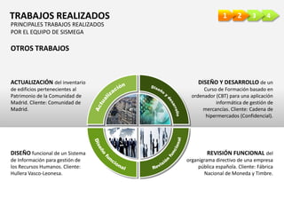 4321TRABAJOS REALIZADOS
OTROS TRABAJOS
REVISIÓN FUNCIONAL del
organigrama directivo de una empresa
pública española. Cliente: Fábrica
Nacional de Moneda y Timbre.
ACTUALIZACIÓN del inventario
de edificios pertenecientes al
Patrimonio de la Comunidad de
Madrid. Cliente: Comunidad de
Madrid.
DISEÑO funcional de un Sistema
de Información para gestión de
los Recursos Humanos. Cliente:
Hullera Vasco-Leonesa.
DISEÑO Y DESARROLLO de un
Curso de Formación basado en
ordenador (CBT) para una aplicación
informática de gestión de
mercancías. Cliente: Cadena de
hipermercados (Confidencial).
PRINCIPALES TRABAJOS REALIZADOS
POR EL EQUIPO DE SISMEGA
 
