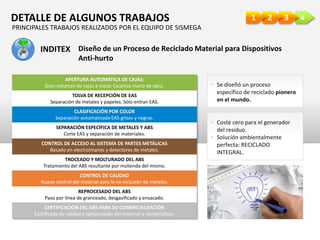 4321DETALLE DE ALGUNOS TRABAJOS
INDITEX
 Se diseñó un proceso
específico de reciclado pionero
en el mundo.
 Coste cero para el generador
del residuo.
 Solución ambientalmente
perfecta: RECICLADO
INTEGRAL.
APERTURA AUTOMÁTICA DE CAJAS:
Gran volumen de cajas a tratar. Excesiva mano de obra.
TOLVA DE RECEPCIÓN DE EAS
Separación de metales y papeles. Sólo entran EAS.
CLASIFICACIÓN POR COLOR
Separación automatizada EAS grises y negras.
SEPARACIÓN ESPECÍFICA DE METALES Y ABS
Corte EAS y separación de materiales.
CONTROL DE ACCESO AL SISTEMA DE PARTES METÁLICAS
Basado en electroimanes y detectores de metales.
TROCEADO Y MOLTURADO DEL ABS
Tratamiento del ABS resultante por molienda del mismo.
CONTROL DE CALIDAD
Nuevo control del material para la no inclusión de metales.
REPROCESADO DEL ABS
Paso por línea de granceado, desgasificado y ensacado.
CERTIFICACIÓN DEL ABS PARA SU COMERCIALIZACIÓN
Certificado de calidad y composición del material a comercializar.
Diseño de un Proceso de Reciclado Material para Dispositivos
Anti-hurto
PRINCIPALES TRABAJOS REALIZADOS POR EL EQUIPO DE SISMEGA
 