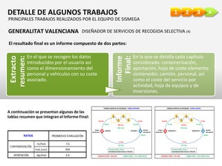 4321DETALLE DE ALGUNOS TRABAJOS
GENERALITAT VALENCIANA DISEÑADOR DE SERVICIOS DE RECOGIDA SELECTIVA (4)
Extracto
resumen:
En el que se recogen los datos
introducidos por el usuario así
como el dimensionamiento del
personal y vehículos con su coste
asociado.
Informe
Final:
En la que se detalla cada capítulo
considerado: contenerización,
aportación, hoja de coste elemento
contenedor, camión, personal, así
como el coste del servicio por
actividad, hoja de equipos y de
inversiones.
El resultado final es un informe compuesto de dos partes:
A continuación se presentan algunas de las
tablas resumen que integran el Informe Final:
PROMEDIO SIMULACIÓN
lts/hab. 7,6
hab./cont. 400
APORTACIÓN Kgs/hab 4,4
CONTENERIZACIÓN
RATIOS
Origen
delServicio
Destino
delmaterial
20min 3,3 min
5,7 km
25,7 min
10,5 km 3,3 km
ADSUBIA PICASSENT
48,7 km
168,7 min
30min
Tiempobocadillo= 30min
Velocidadpromediovehículo= 60km/hr
DISTANCIA TOTAL = 68,2 KM TIEMPO TOTAL = 277,7 MIN (4,6 hr)
CROQUIS SERVICIO DE RECOGIDA: CARGA SUPERIOR
Origen
delServicio
Destino
delmaterial
22min 7,7 min
7,7 km
29,7 min
11,8 km 7,7 km
MUNICIPIO3 MUNICIPIO4
51,9 km
147,3 min
30min
Tiempobocadillo= 30min
Velocidadpromediovehículo= 60km/hr
DISTANCIA TOTAL = 79,1 KM TIEMPO TOTAL = 236,7 MIN (3,9 hr)
CROQUIS SERVICIO DE RECOGIDA: CARGA LATERAL
PRINCIPALES TRABAJOS REALIZADOS POR EL EQUIPO DE SISMEGA
 