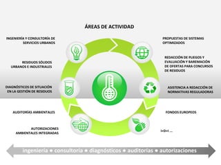 INGENIERÍA Y CONSULTORÍA DE
SERVICIOS URBANOS
RESIDUOS SÓLIDOS
URBANOS E INDUSTRIALES
ingeniería ● consultoría ● diagnósticos ● auditorías ● autorizaciones
AUDITORÍAS AMBIENTALES
AUTORIZACIONES
AMBIENTALES INTEGRADAS
DIAGNÓSTICOS DE SITUACIÓN
EN LA GESTIÓN DE RESIDUOS
PROPUESTAS DE SISTEMAS
OPTIMIZADOS
REDACCIÓN DE PLIEGOS Y
EVALUACIÓN Y BAREMACIÓN
DE OFERTAS PARA CONCURSOS
DE RESIDUOS
ASISTENCIA A REDACCIÓN DE
NORMATIVAS REGULADORAS
FONDOS EUROPEOS
I+D+I ...
ÁREAS DE ACTIVIDAD
 