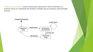 -Diagramas de estados: suelen usarse para representar cómo evoluciona un
sistema (cómo va cambiando de estado) a medida que se producen determinados
eventos.
 