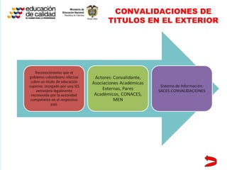 CONVALIDACIONES DE TITULOS EN EL EXTERIOR 