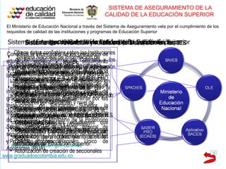 El Ministerio de Educación Nacional a través del Sistema de Aseguramiento vela por el cumplimiento de los requisitos de calidad de las instituciones y programas de Educación Superior  SISTEMA DE ASEGURAMIENTO DE LA CALIDAD DE LA EDUCACIÓN SUPERIOR  Sistema Nacional de Información de Educación Superior  Ofrece datos confiables sobre las Instituciones de Educación Superior de Colombia y los programas que estas ofrecen. La información contenida en el SNIES es: Datos institucionales Programas académicos Población estudiantil de pregrado y posgrado Profesores por dedicación y nivel de formación Personal Administrativo Investigación (grupos y proyectos) Presupuesto y Estados Financieros de las IES www.mineducacion.gov.co/snies Sistema de Prevención y Análisis a la Deserción en las IES Permite el seguimiento a cada estudiante para calcular el riesgo de la deserción y prevenirlo. Las principales causas de la deserción en educación superior, determinadas por el sistema, son: Deficiente orientación profesional y vocacional Potencialidad  académica Problemas económicos Examen de Calidad de la Educación Superior Los exámenes de Estado de Calidad de la Educación Superior – ICFES SABER PRO (ECAES)-, son pruebas académicas de carácter oficial y obligatorias para evaluar la calidad del servicio educativo. A través de esta prueba, se pretende comprobar el grado de desarrollo de las competencias de los estudiantes que cursan el último año de los programas académicos de pregrado que ofrecen las Instituciones de Educación Superior. Sistema de Aseguramiento de la Calidad de la Educación Superior  Esta herramienta tecnológica, de consulta interna del MEN, fue creada para que las Instituciones de Educación Superior (IES) realicen de forma automática los trámites asociados al proceso  de registro calificado y de tipo institucional como: Reconocimiento de personería jurídica Aprobación de estudios de factibilidad de IES Cambio de carácter Reconocimiento como universidad Redefinición para el ofrecimiento de ciclos propedeúticos Autorización de creación de seccionales Observatorio Laboral para la Educación  Consolida la información de los graduados de educación superior y realiza seguimiento sobre las condiciones de inserción al mercado laboral.  Los datos que presenta provienen de la integración de la información censal de graduados suministrada directamente por las Instituciones de Educación Superior, la Registraduría Nacional (para validar cédulas de ciudadanía), el Ministerio de la Protección Social (cotización al sistema general de seguridad social)  y el Ministerio de Hacienda y Crédito Público ( Registro Único de Aportantes (RUA).  www.graduadoscolombia.edu.co   Sistema Nacional de Informaci ó n de Educaci ó n Superior SNIES  Sistema de Prevenci ó n y An á lisis a la Deserci ó n en las IES  –  SPADIES Sistema de Aseguramiento de la Calidad de la Educación Superior – SACES Ex á menes de Estado de Calidad de la Educaci ó n Superior  –  ICFES SABER PRO (ECAES) Observatorio Laboral para la Educaci ó n - OLE 