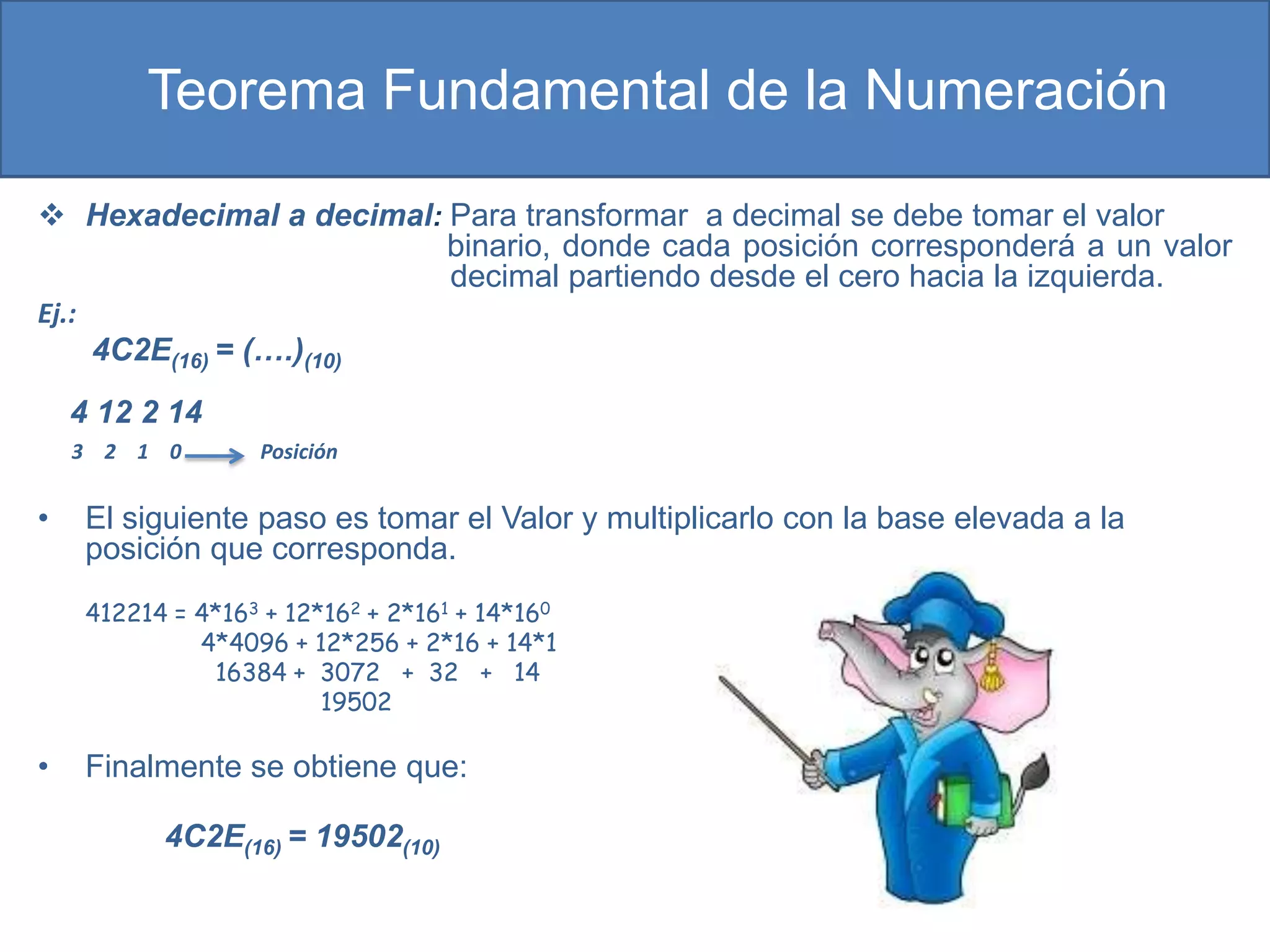 Teorema Fundamental de la Numeración

 Hexadecimal a decimal: Para transformar a decimal se debe tomar el valor
                         binario, donde cada posición corresponderá a un valor
                         decimal partiendo desde el cero hacia la izquierda.
Ej.:
       4C2E(16) = (….)(10)
    4 12 2 14
    3 2 1 0          Posición


•      El siguiente paso es tomar el Valor y multiplicarlo con la base elevada a la
       posición que corresponda.
       412214 = 4*163 + 12*162 + 2*161 + 14*160
                4*4096 + 12*256 + 2*16 + 14*1
                 16384 + 3072 + 32 + 14
                           19502

•      Finalmente se obtiene que:

             4C2E(16) = 19502(10)
 
