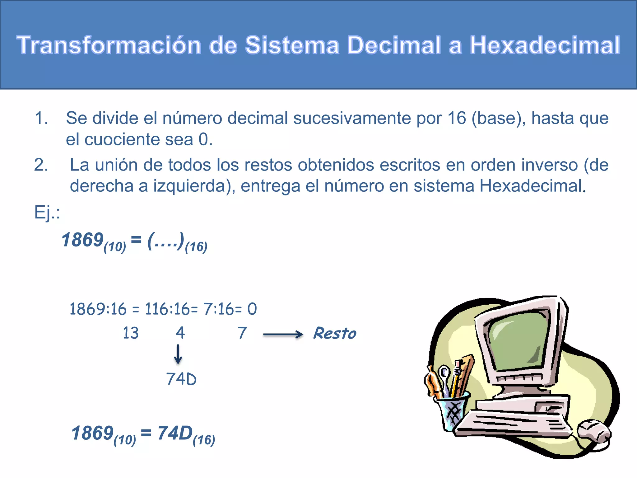 1. Se divide el número decimal sucesivamente por 16 (base), hasta que
   el cuociente sea 0.
2. La unión de todos los restos obtenidos escritos en orden inverso (de
   derecha a izquierda), entrega el número en sistema Hexadecimal.
Ej.:
    1869(10) = (….)(16)


    1869:16 = 116:16= 7:16= 0
           13     4       7       Resto

                 74D


    1869(10) = 74D(16)
 