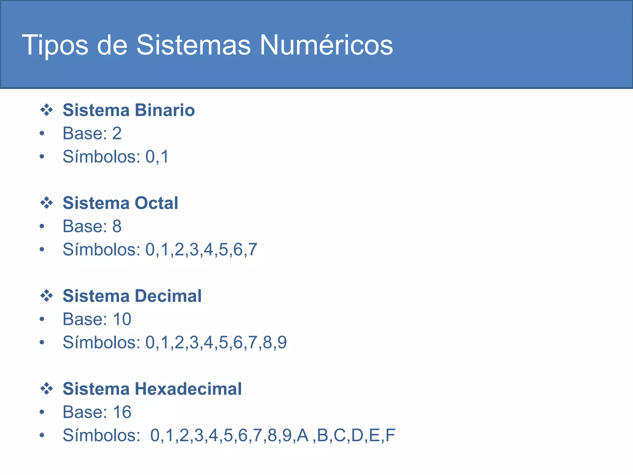 Tipos de Sistemas Numéricos

  Sistema Binario
 • Base: 2
 • Símbolos: 0,1

  Sistema Octal
 • Base: 8
 • Símbolos: 0,1,2,3,4,5,6,7

  Sistema Decimal
 • Base: 10
 • Símbolos: 0,1,2,3,4,5,6,7,8,9

  Sistema Hexadecimal
 • Base: 16
 • Símbolos: 0,1,2,3,4,5,6,7,8,9,A ,B,C,D,E,F
 
