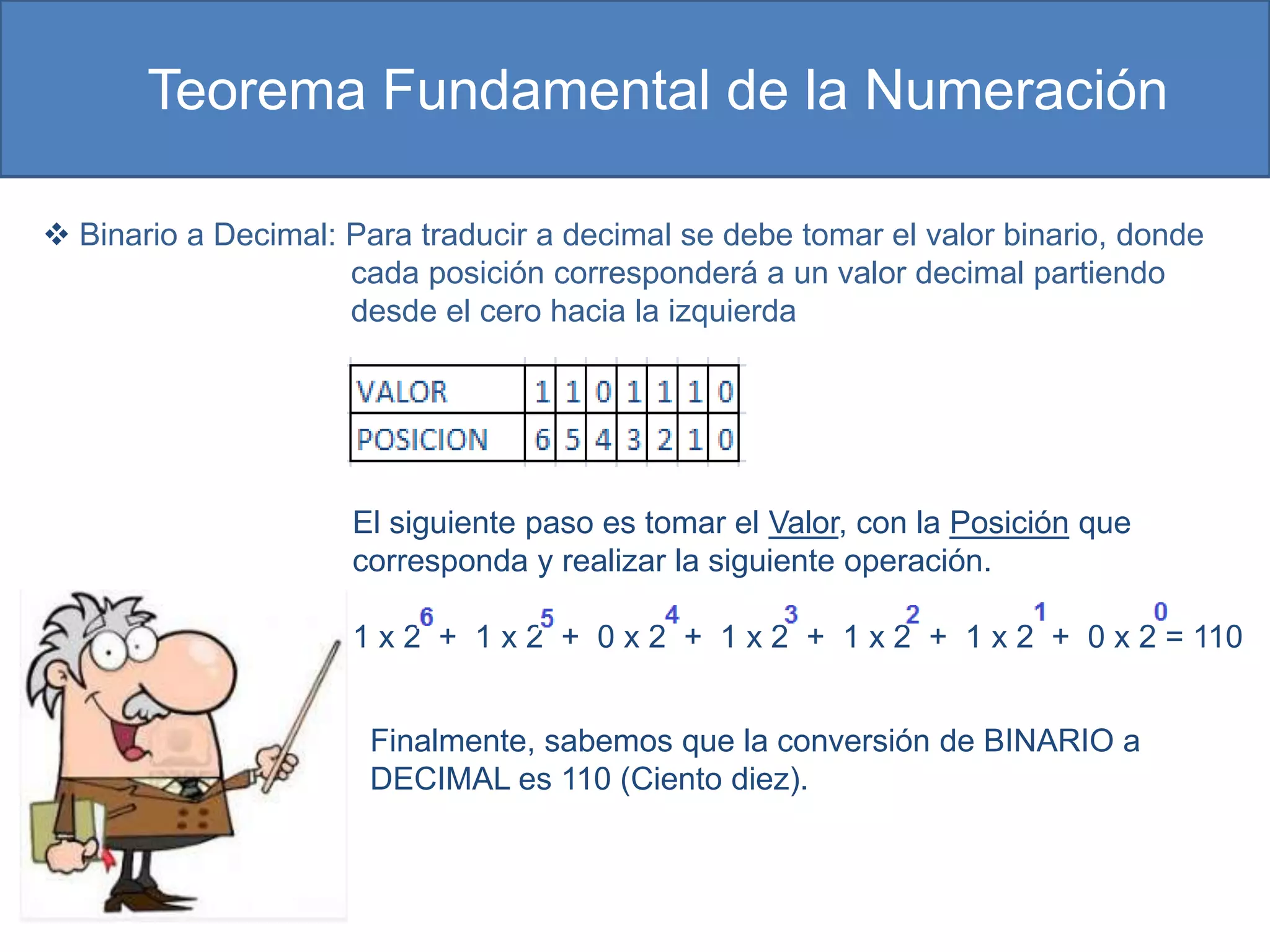 Teorema Fundamental de la Numeración

 Binario a Decimal: Para traducir a decimal se debe tomar el valor binario, donde
                     cada posición corresponderá a un valor decimal partiendo
                     desde el cero hacia la izquierda




                     El siguiente paso es tomar el Valor, con la Posición que
                     corresponda y realizar la siguiente operación.

                     1 x 2 + 1 x 2 + 0 x 2 + 1 x 2 + 1 x 2 + 1 x 2 + 0 x 2 = 110


                       Finalmente, sabemos que la conversión de BINARIO a
                       DECIMAL es 110 (Ciento diez).
 